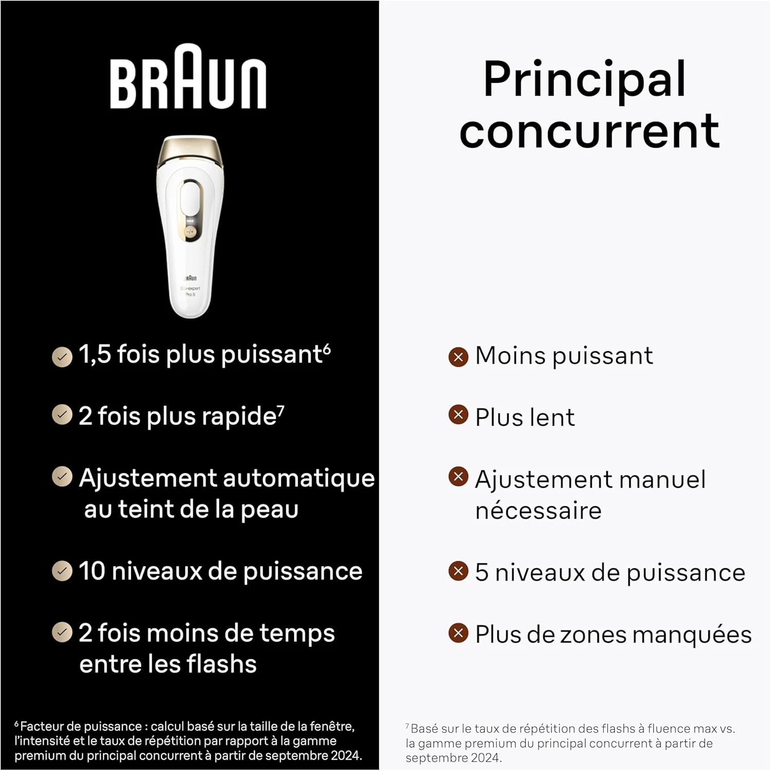 Produit